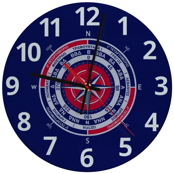 Wind compass — 1