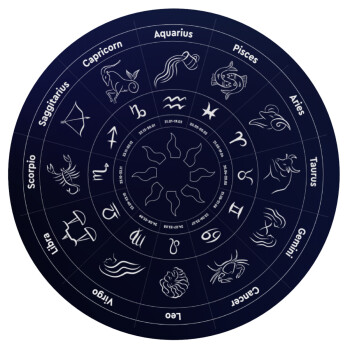 Ζωδιακός κύκλος, Mousepad Round 20cm