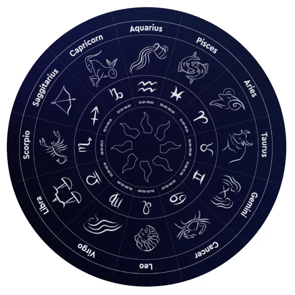Ζωδιακός κύκλος — Mousepad Στρογγυλό 20cm