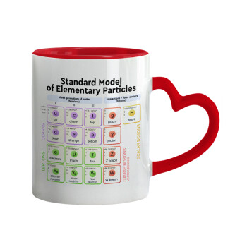 Standard model of elementary particles, Mug heart red handle, ceramic, 330ml