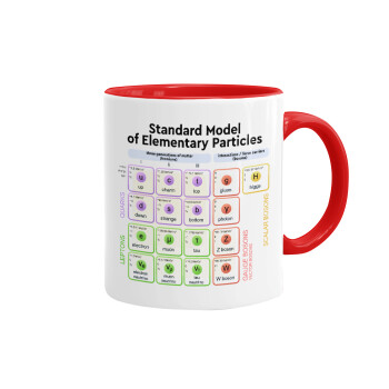 Standard model of elementary particles, Mug colored red, ceramic, 330ml