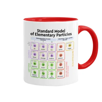 Standard model of elementary particles, Mug colored red, ceramic, 330ml
