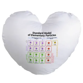 Standard model of elementary particles, Μαξιλάρι καναπέ καρδιά 40x40cm περιέχεται το  γέμισμα