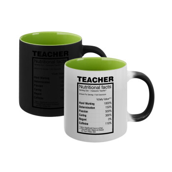 Τα συστατικά του δασκάλου, Κούπα Μαγική εσωτερικό πράσινο, κεραμική 330ml που αλλάζει χρώμα με το ζεστό ρόφημα (1 τεμάχιο)