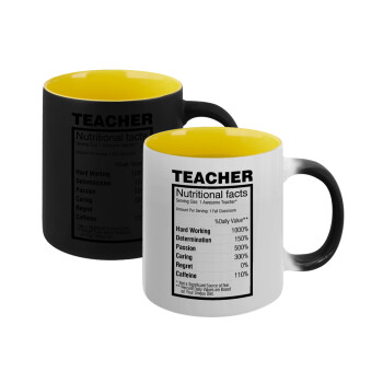 Τα συστατικά του δασκάλου, Κούπα Μαγική εσωτερικό κίτρινη, κεραμική 330ml που αλλάζει χρώμα με το ζεστό ρόφημα (1 τεμάχιο)