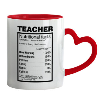 Τα συστατικά του δασκάλου, Κούπα καρδιά χερούλι κόκκινη, κεραμική, 330ml