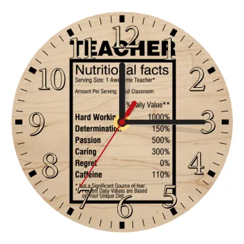 teacher nutritional facts, Ρολόι τοίχου ξύλινο plywood (20cm)