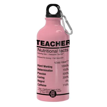 Τα συστατικά του δασκάλου, Παγούρι νερού 600ml