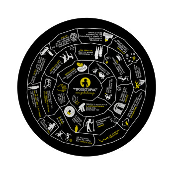 Προχίστορας, Επιφάνεια κοπής γυάλινη στρογγυλή (30cm)