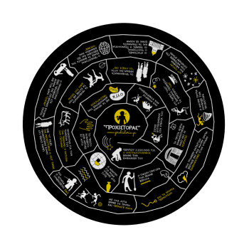 Προχίστορας, Mousepad Round 20cm