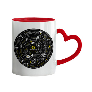 Προχίστορας, Κούπα καρδιά χερούλι κόκκινη, κεραμική, 330ml