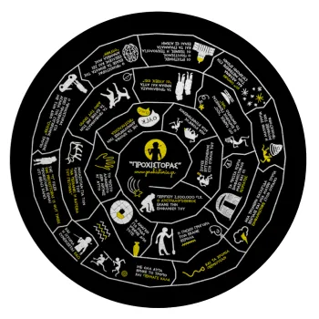 Προχίστορας, Επιφάνεια κοπής γυάλινη στρογγυλή (30cm)