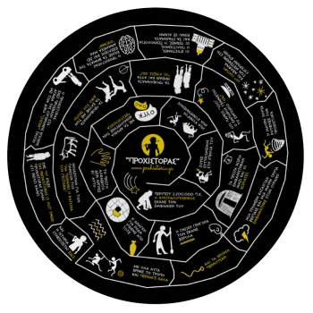 Προχίστορας, Mousepad Στρογγυλό 20cm