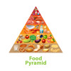 Διατροφική πυραμίδα