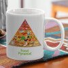  Food pyramid chart