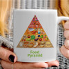   Food pyramid chart