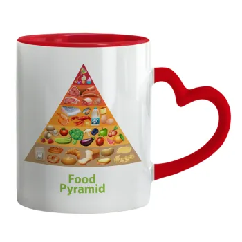 Διατροφική πυραμίδα, Κούπα καρδιά χερούλι κόκκινη, κεραμική, 330ml
