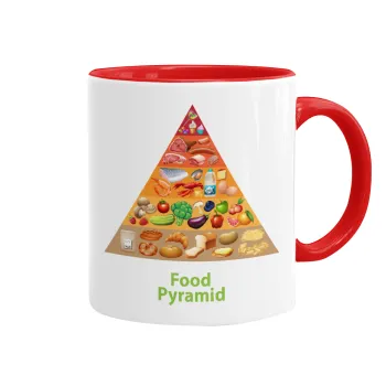 Food pyramid chart, Mug colored red, ceramic, 330ml