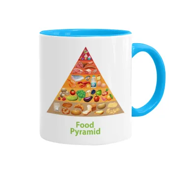 Food pyramid chart, Mug colored light blue, ceramic, 330ml