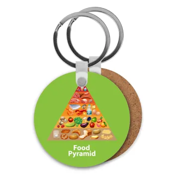 Διατροφική πυραμίδα, Μπρελόκ Ξύλινο στρογγυλό MDF Φ5cm