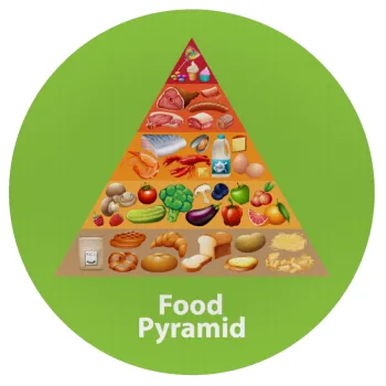 Food pyramid chart, Mousepad Round 20cm